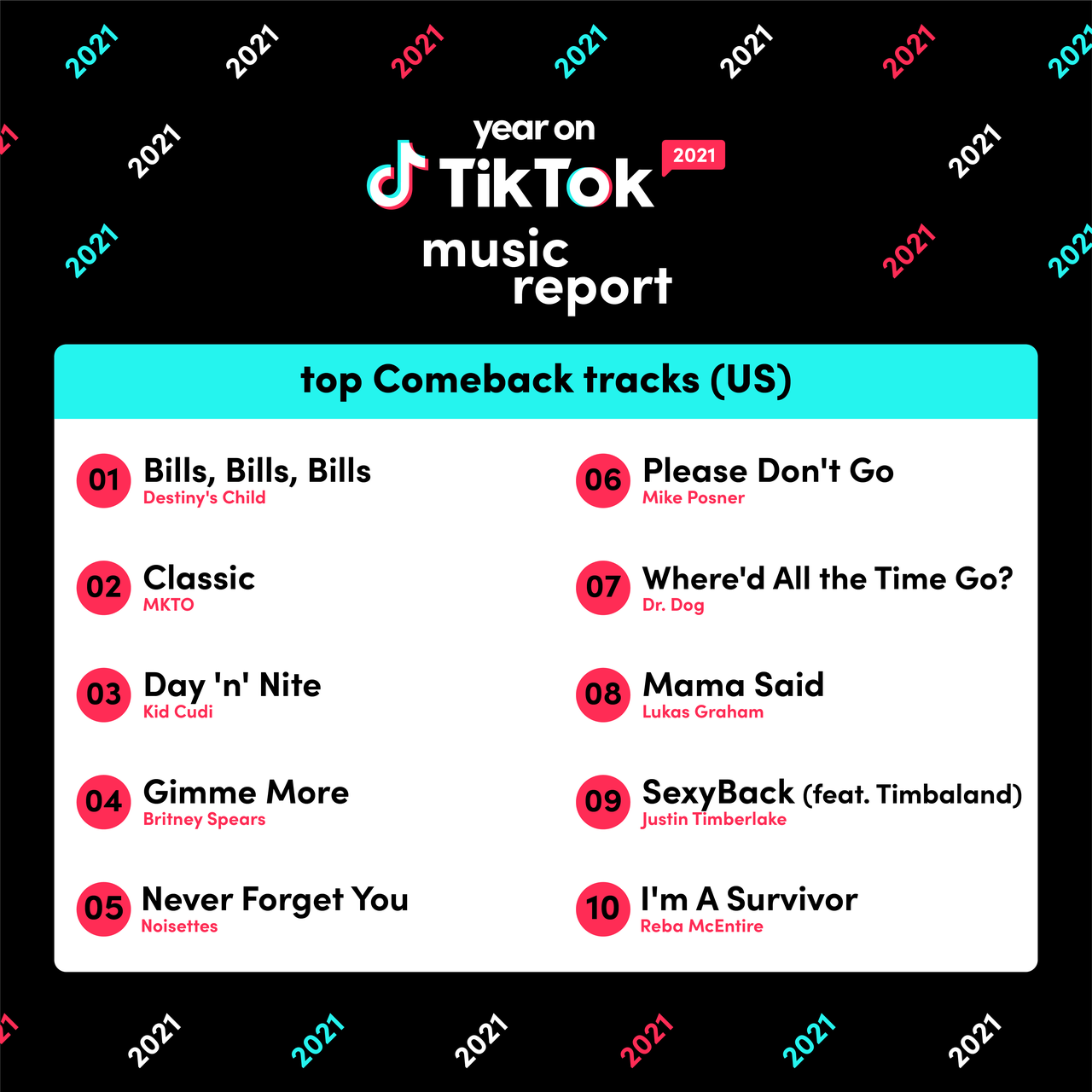 Comeback-Tracks-Tik-Tok-Music-Report.png